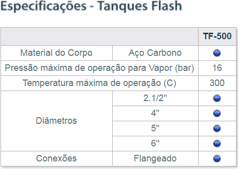 Tanques Flash